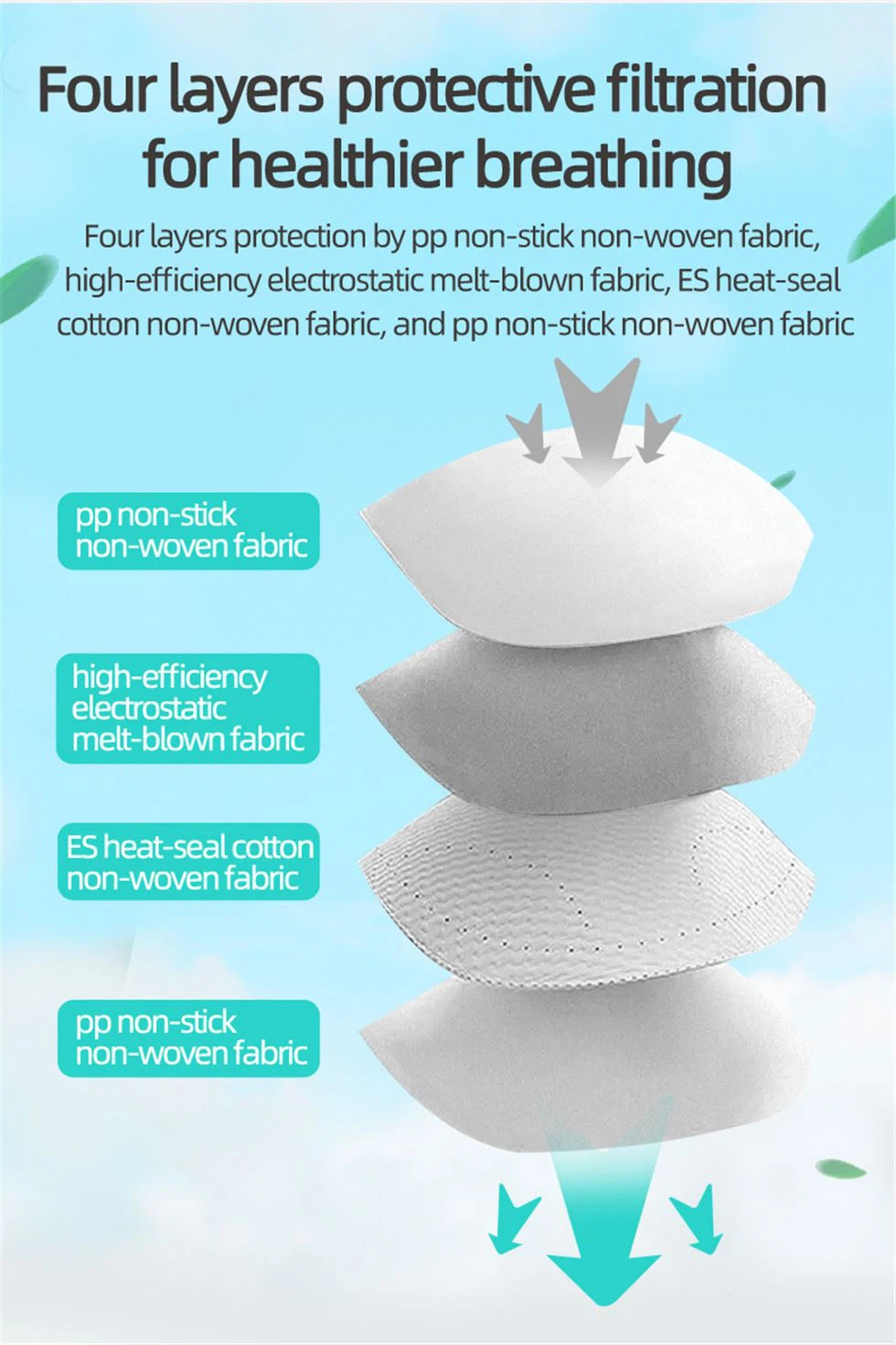 Medical Standard Respirator Disposable N95 Dust Mask (10) Medical Standard Respirator Disposable N95 Dust Mask (10)