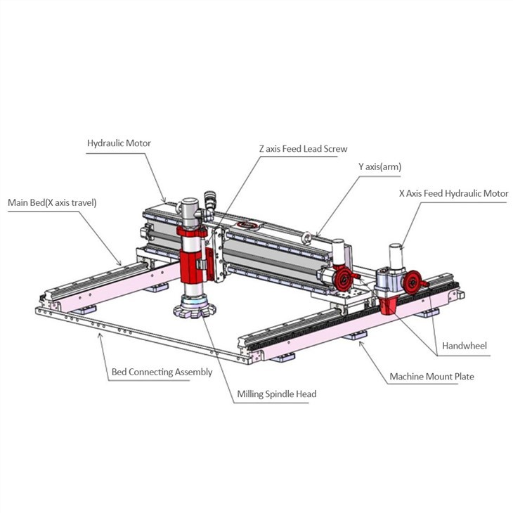 Industrial Milling Machine Manufacturers Joysung LMD3020 Gantry Milling Cutter On-site Processing